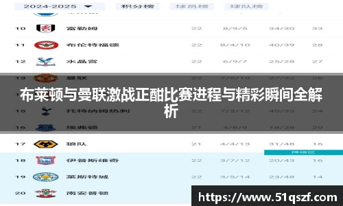 布莱顿与曼联激战正酣比赛进程与精彩瞬间全解析
